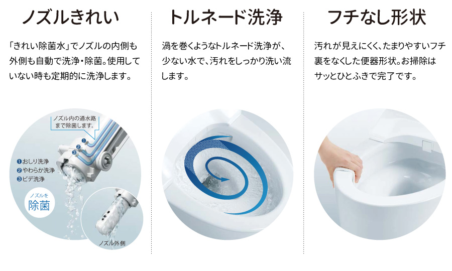 TOTO「GG」の機能