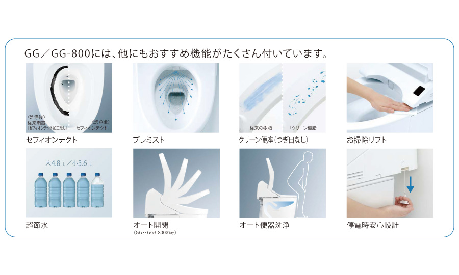 TOTO「GG」のその他機能