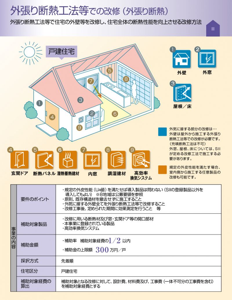 次世代省エネ建材の実証支援事業01