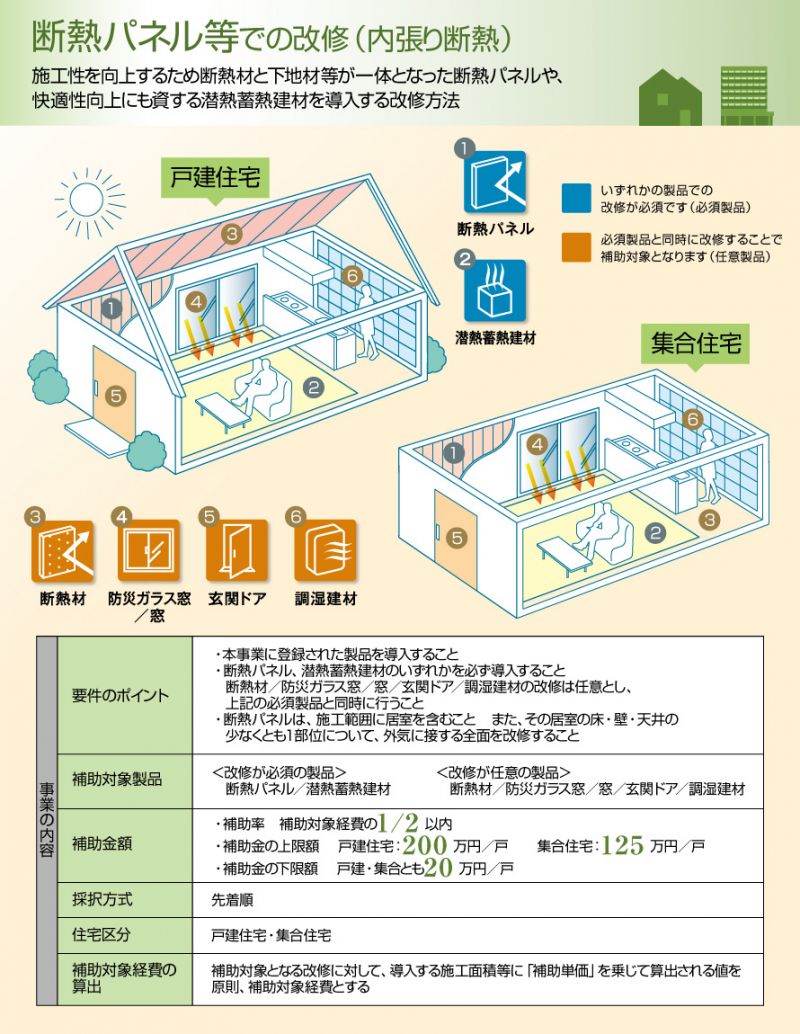 次世代省エネ建材の実証支援事業21