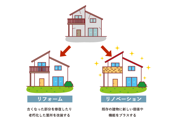 今の住まいを生かしたリノベーション提案