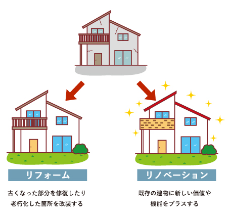 今の住まいを生かしたリノベーション提案