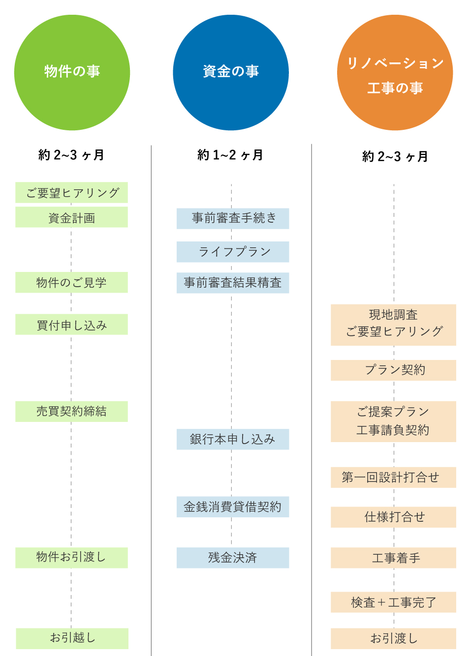 優先順位