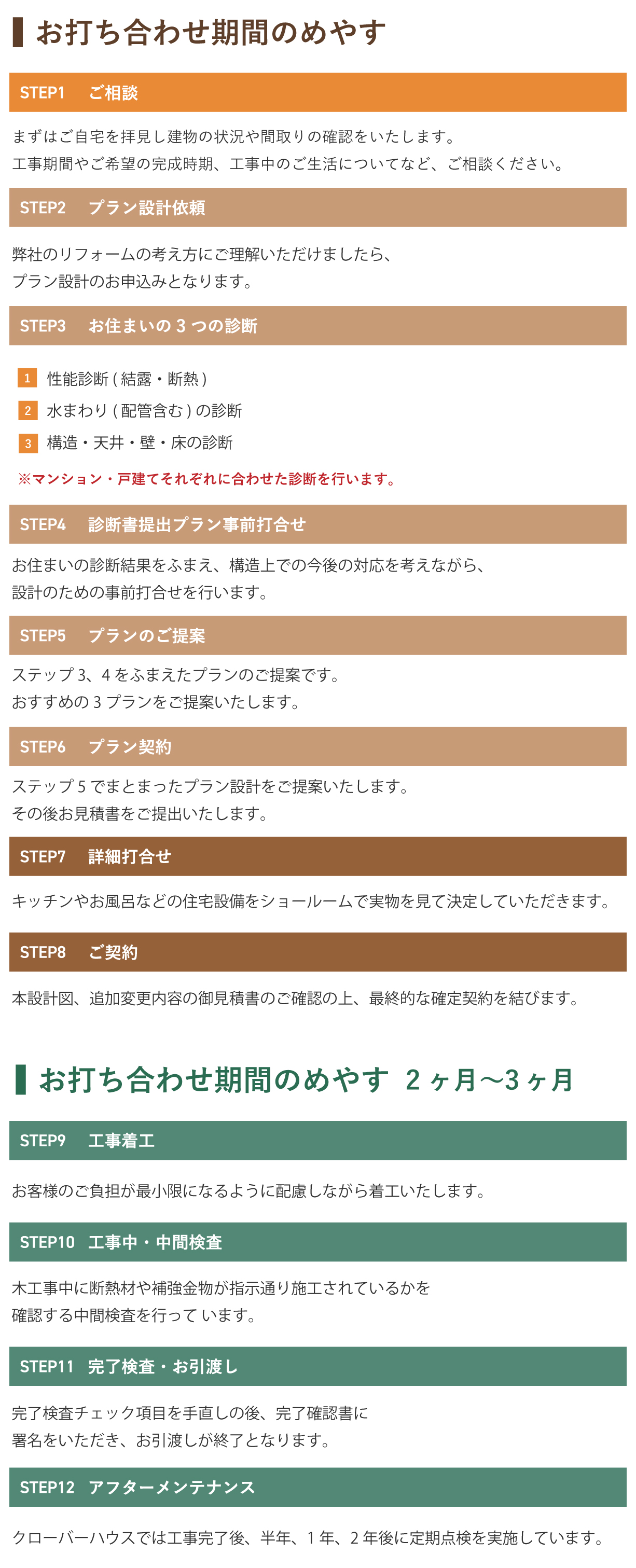 リフォーム・リノベーションを考えてから完成までの流れ