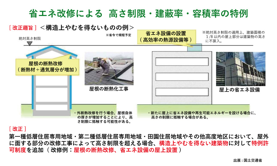 省エネ改修による 高さ制限・建蔽率・容積率の特例