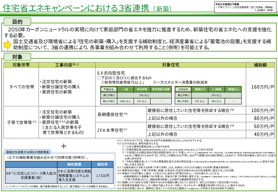 住宅省エネ2025キャンペーン 新築