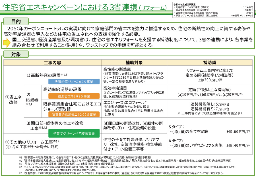 住宅省エネ2025キャンペーン リフォーム