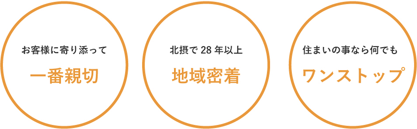 お客様に寄り添って一番親切