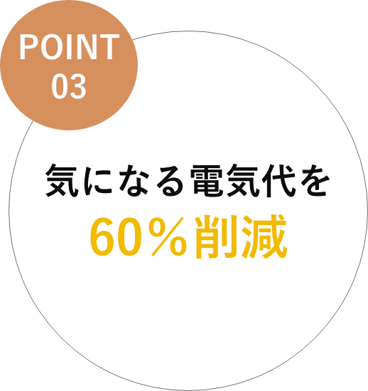 電気代を60%削減