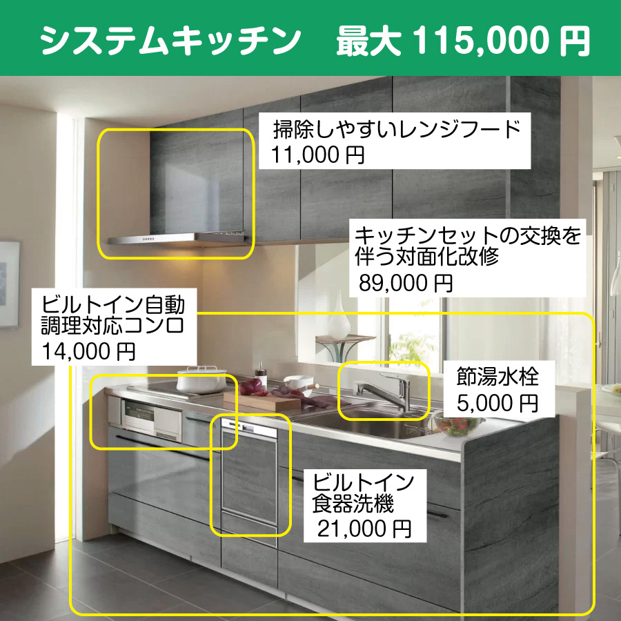 水まわり設備機器の補助金 システムキッチン最大115000円