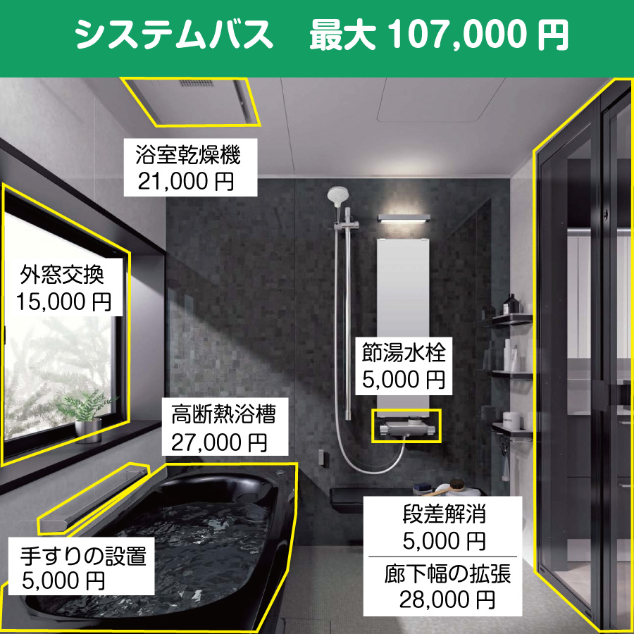 水まわり設備機器の補助金 システムバス最大107000円