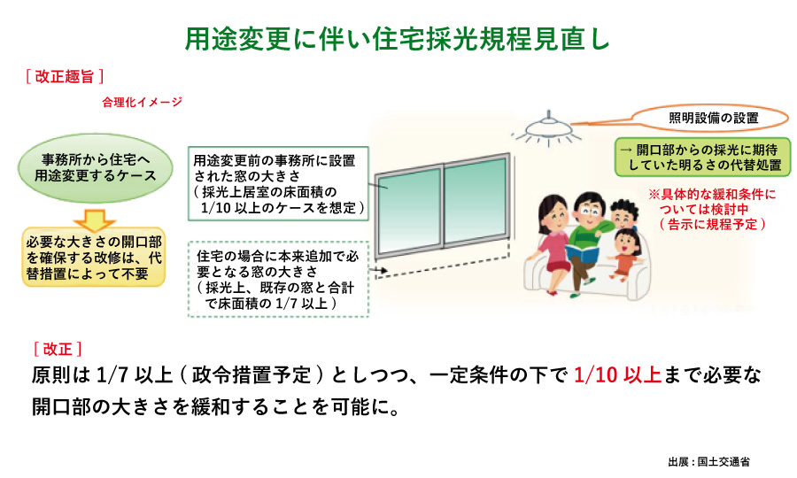 用途変更に伴い住宅採光規程見直し