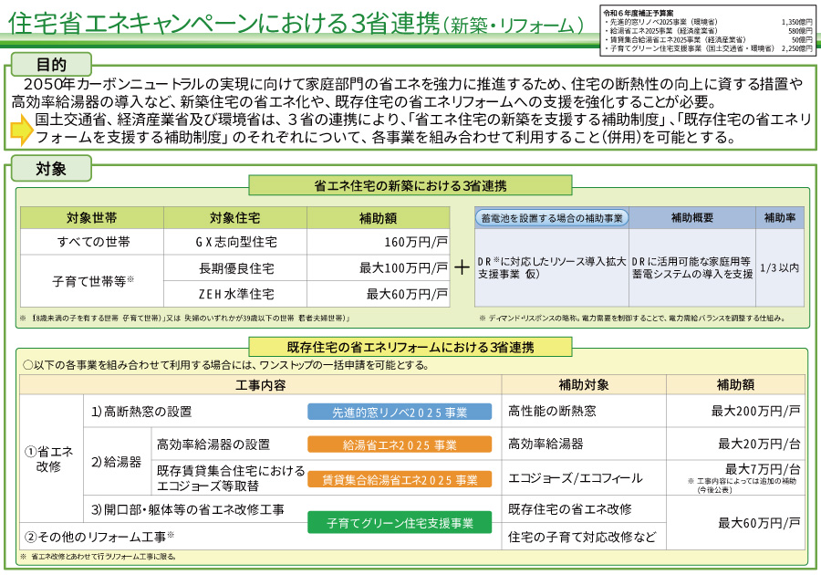 住宅省エネ2025キャンペーン