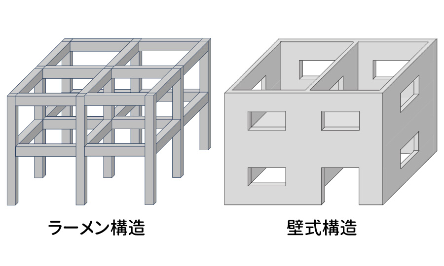 マンションの構造