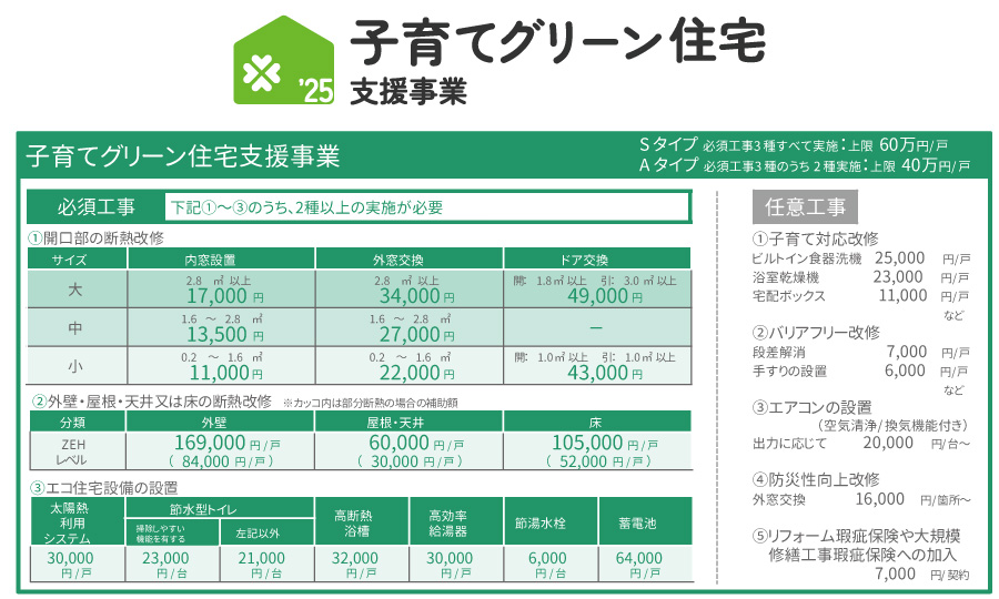 子育てグリーン住宅支援事業